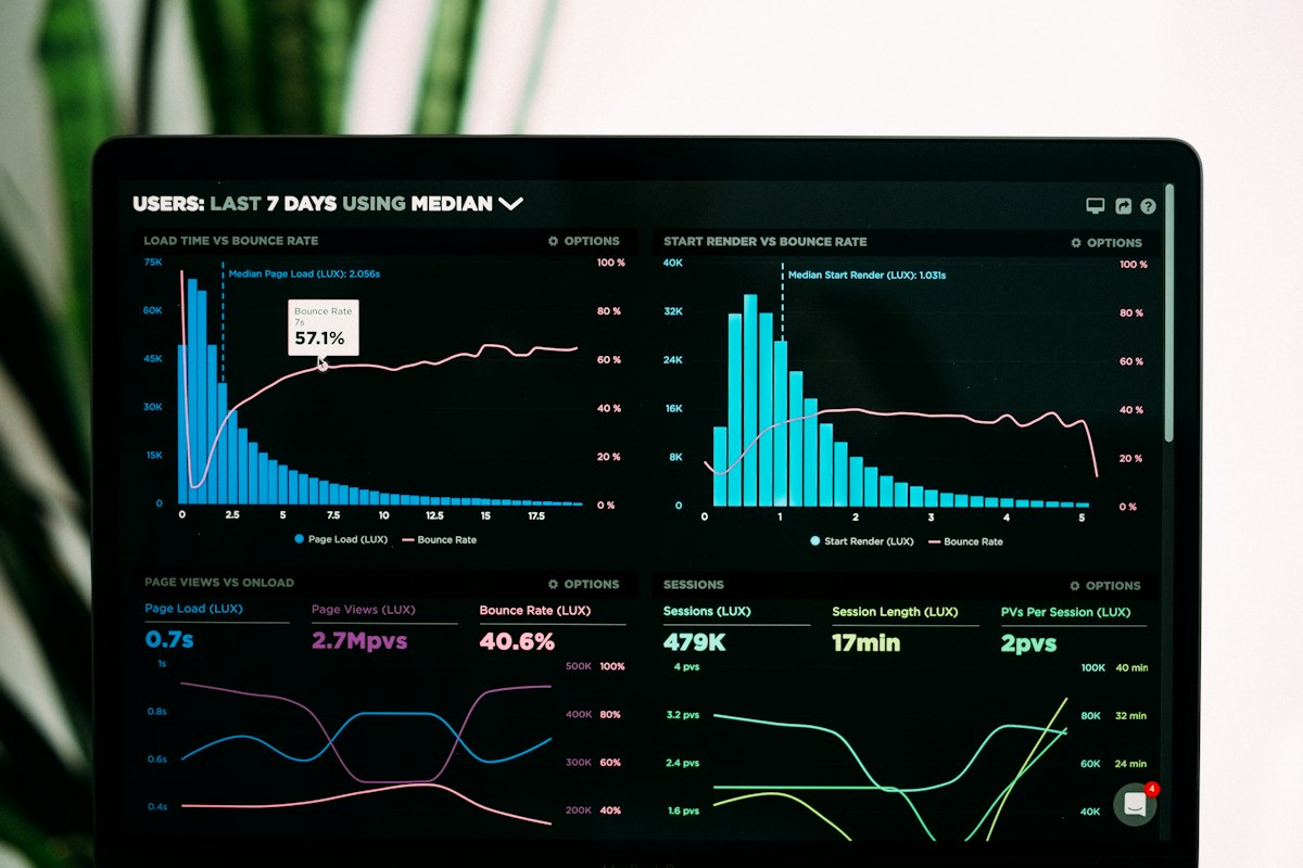 Bizzflo Platform Dashboard